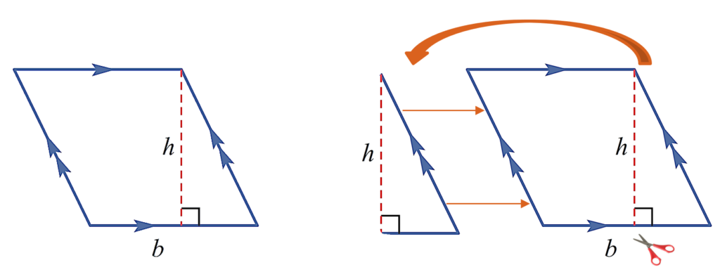 are of parallelogram shape formula